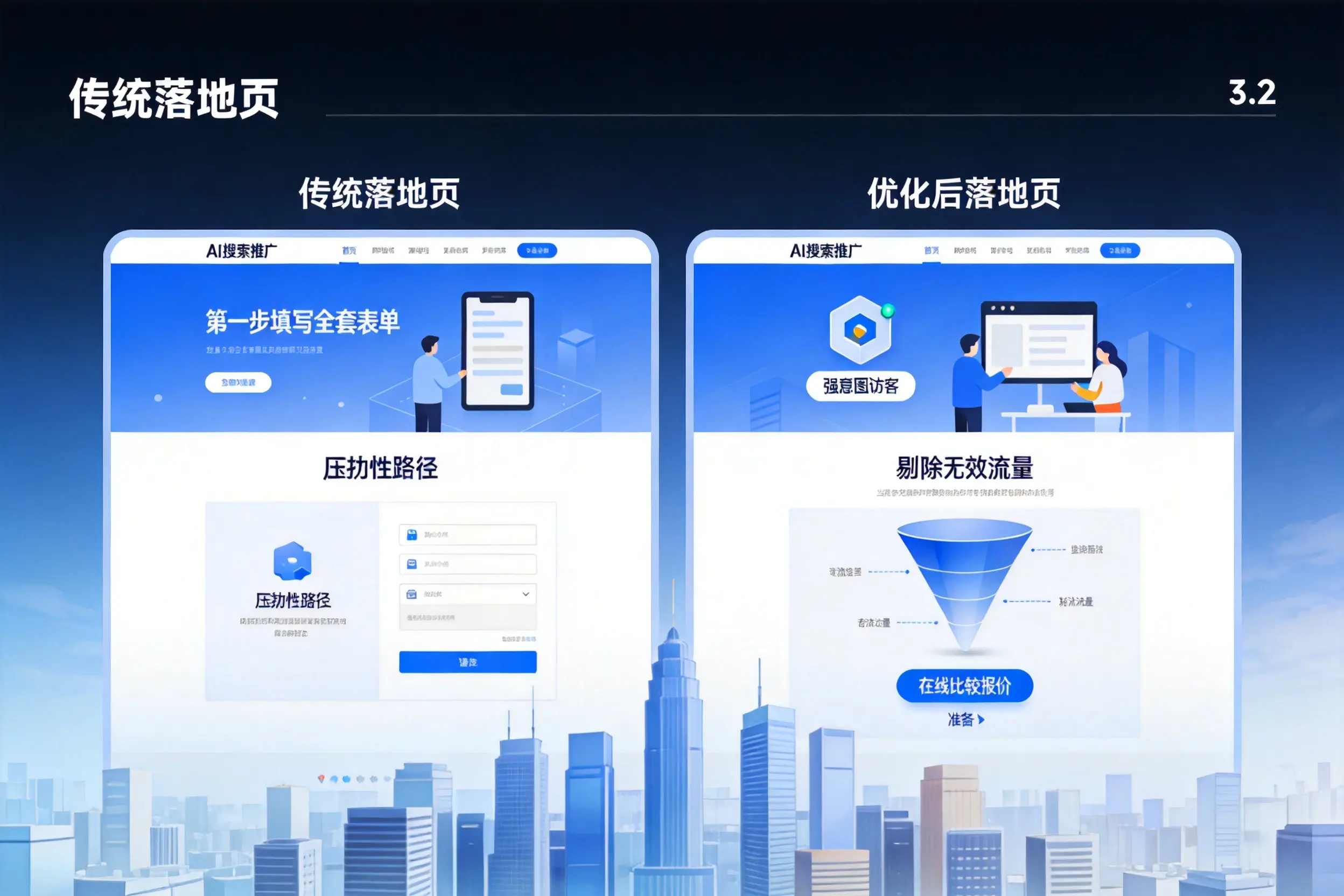 AI搜索推广落地页转化低？楚雄企业优化方法详解