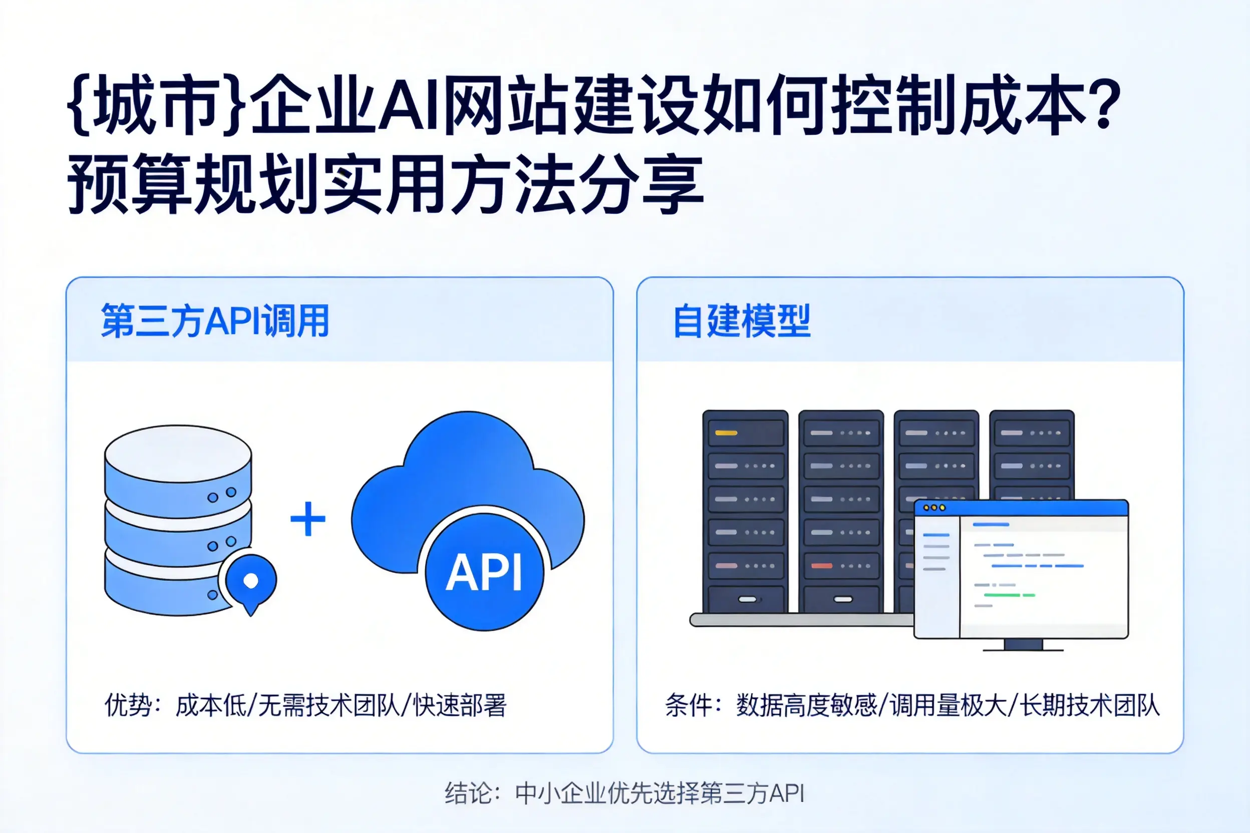 楚雄企业AI网站建设如何控制成本？预算规划实用方法分享