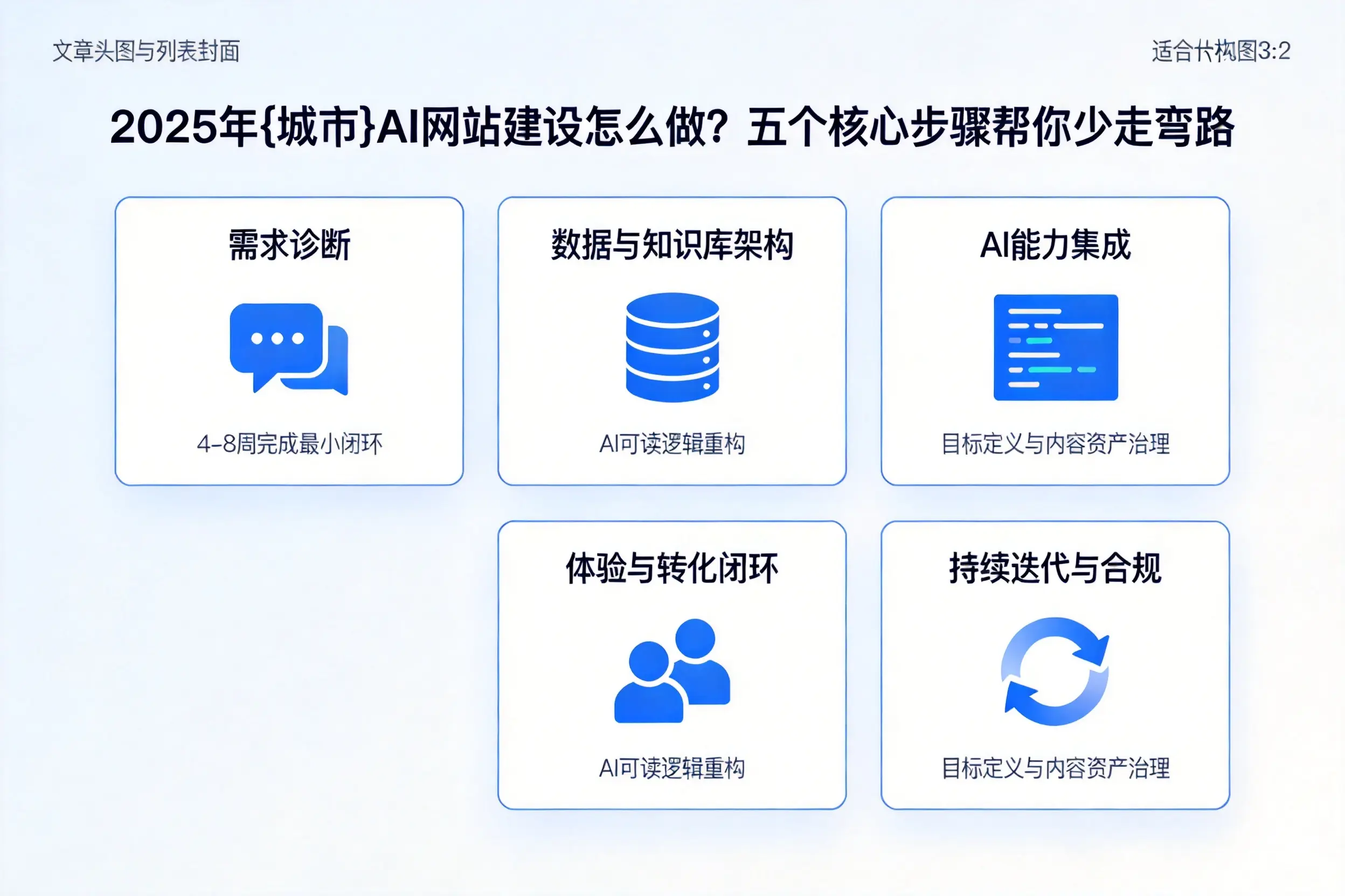 2025年楚雄AI网站建设怎么做？五个核心步骤帮你少走弯路