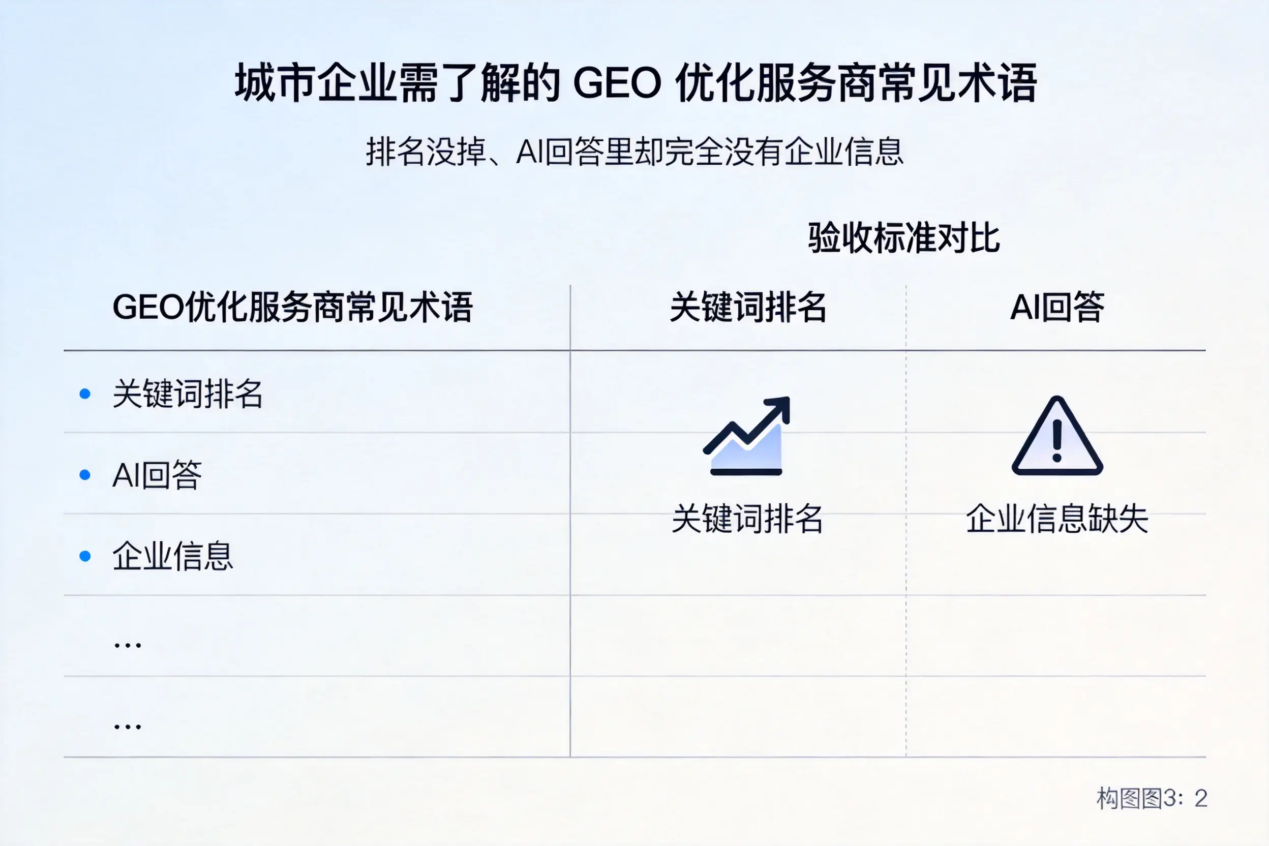楚雄企业需了解的GEO优化服务商常见术语