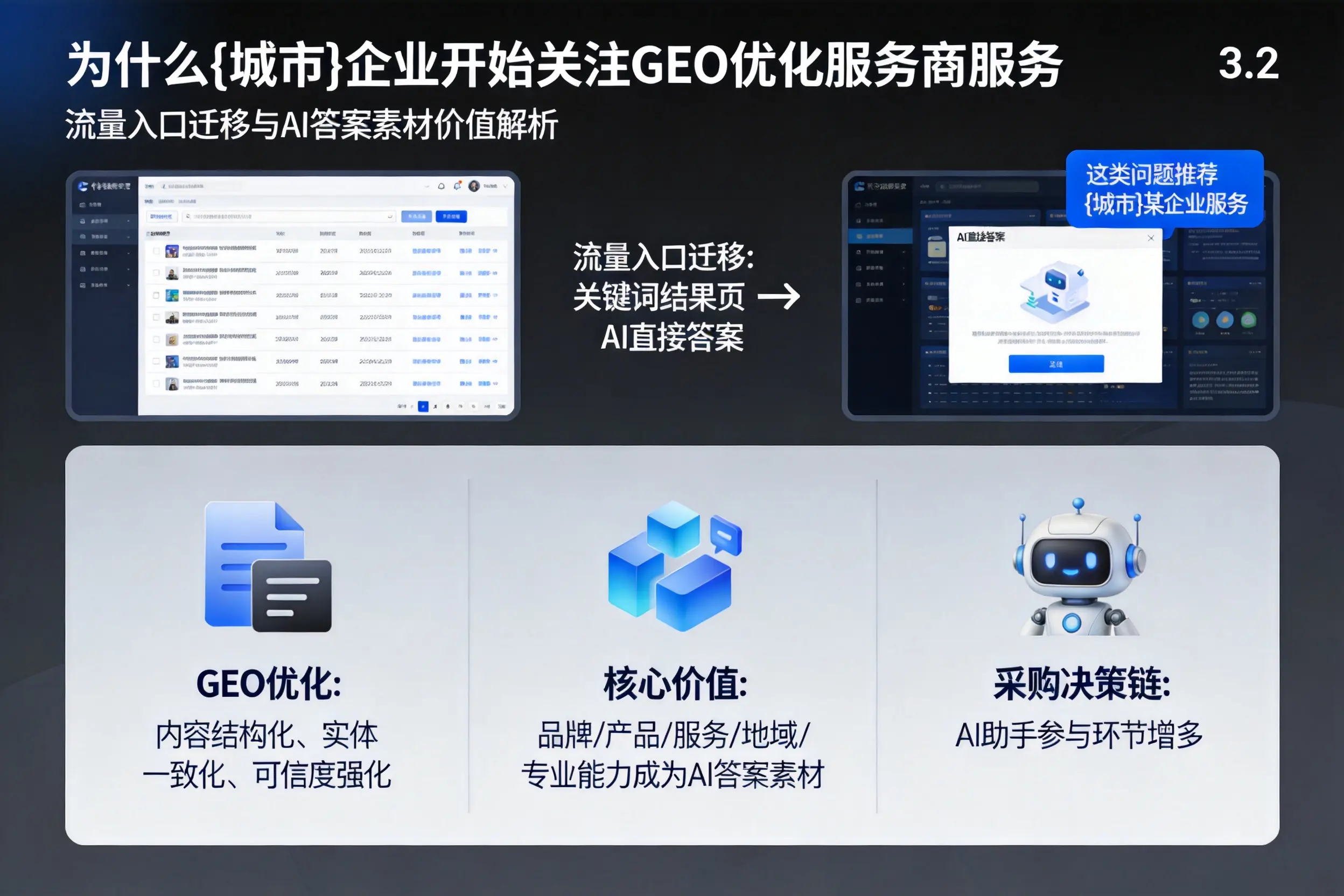 为什么楚雄企业开始关注GEO优化服务商服务