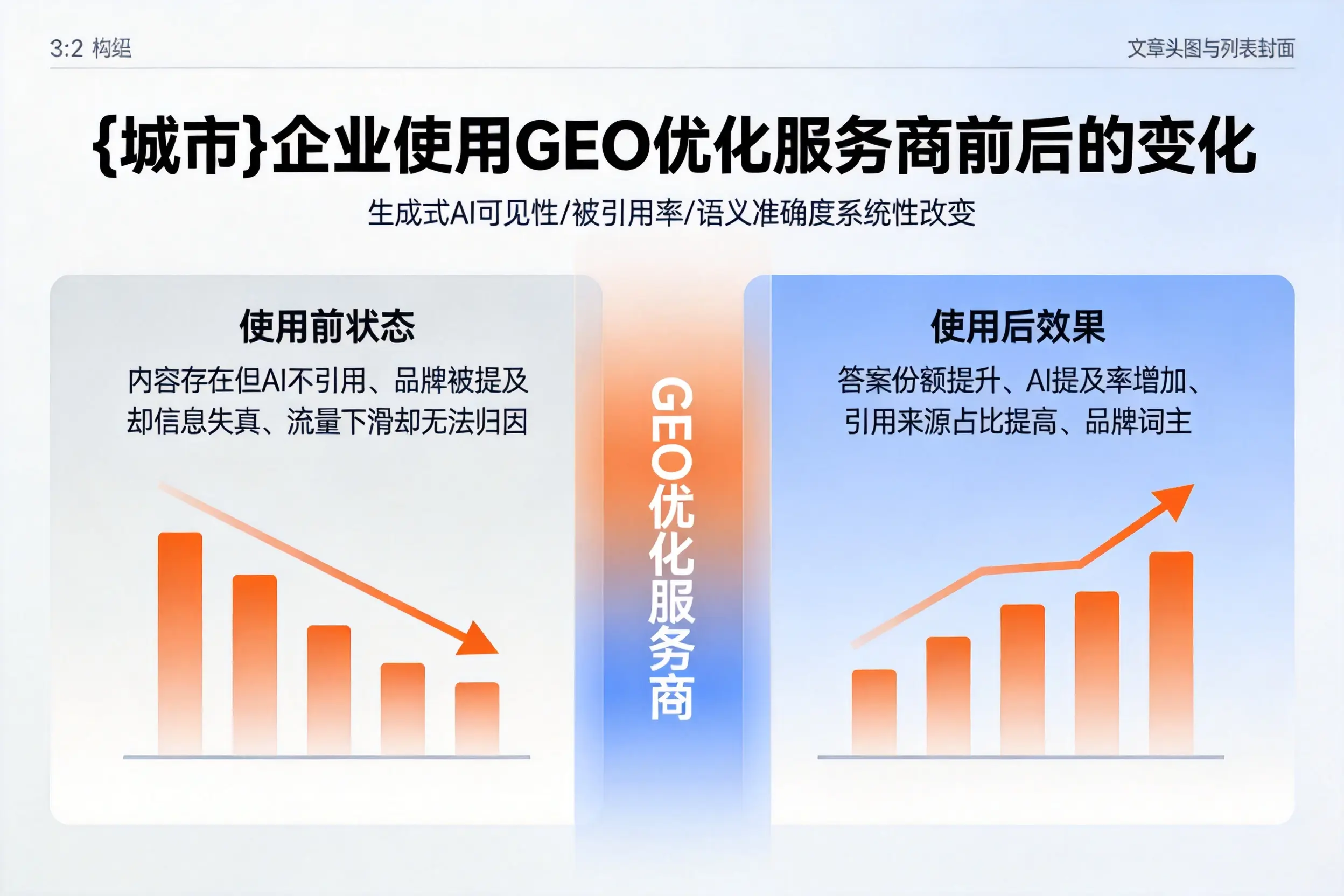 楚雄企业使用GEO优化服务商前后的变化