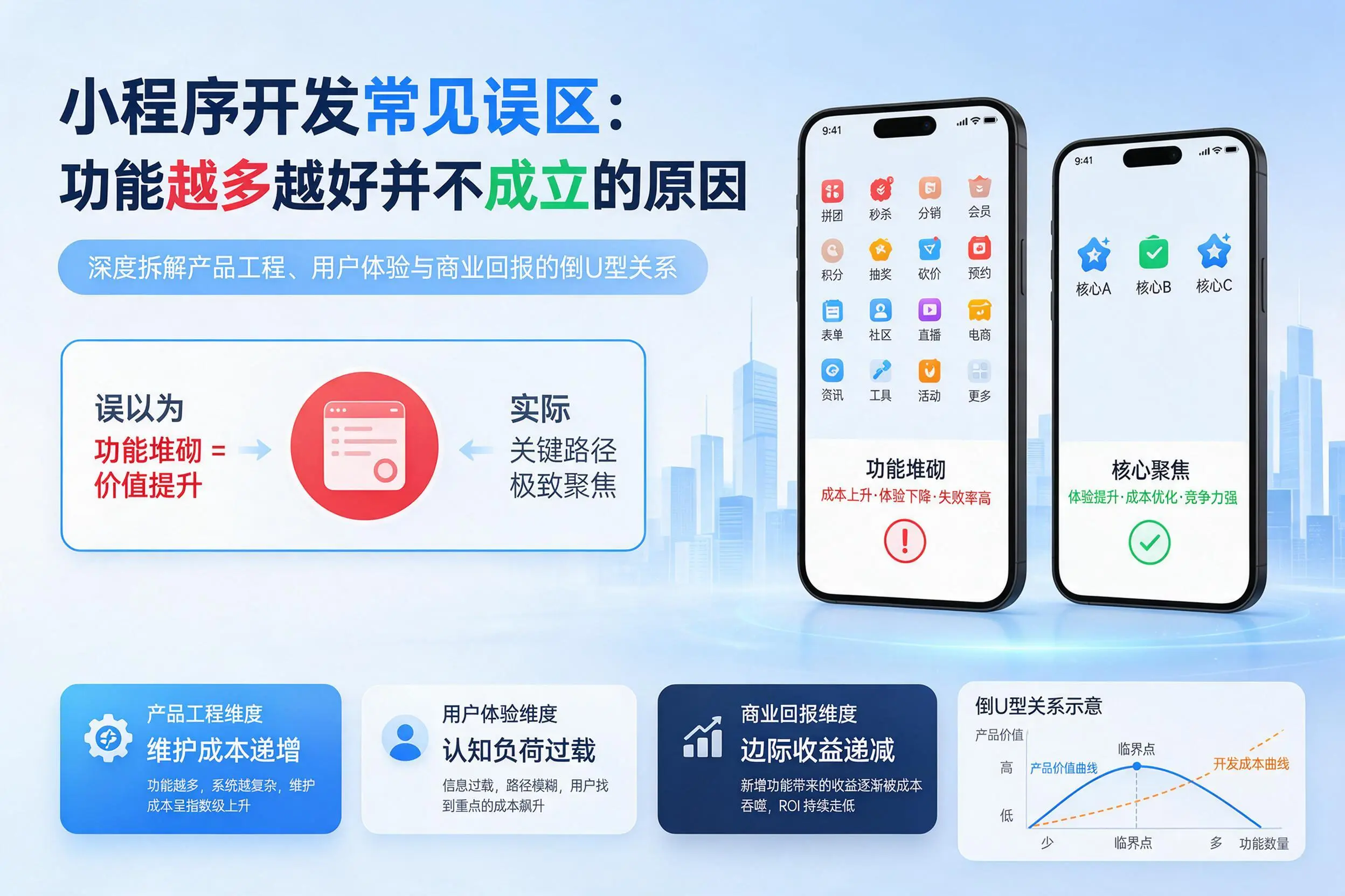 楚雄小程序开发常见误区：功能越多越好并不成立的原因