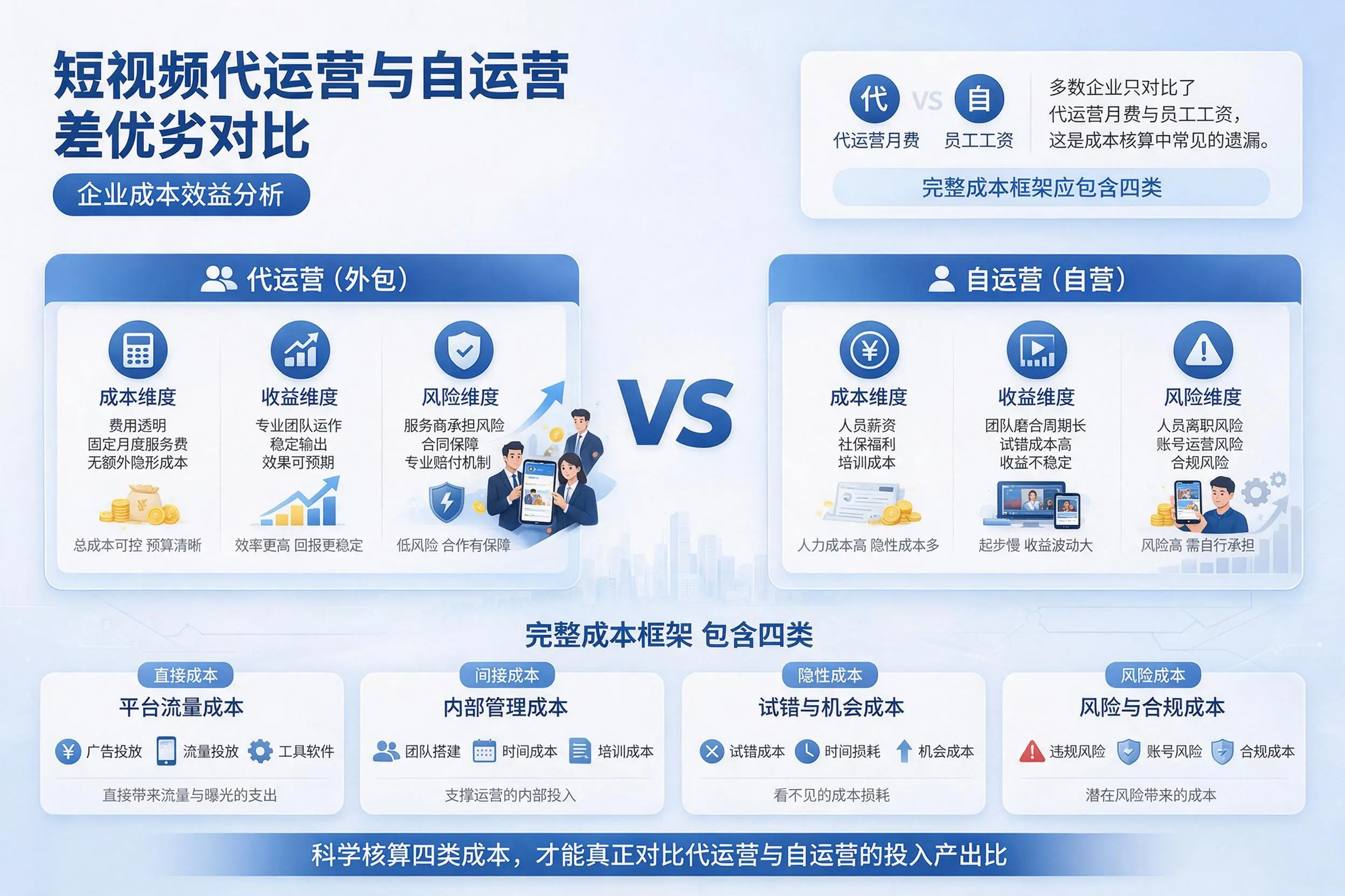 短视频代运营与自运营优劣对比：楚雄企业成本效益分析