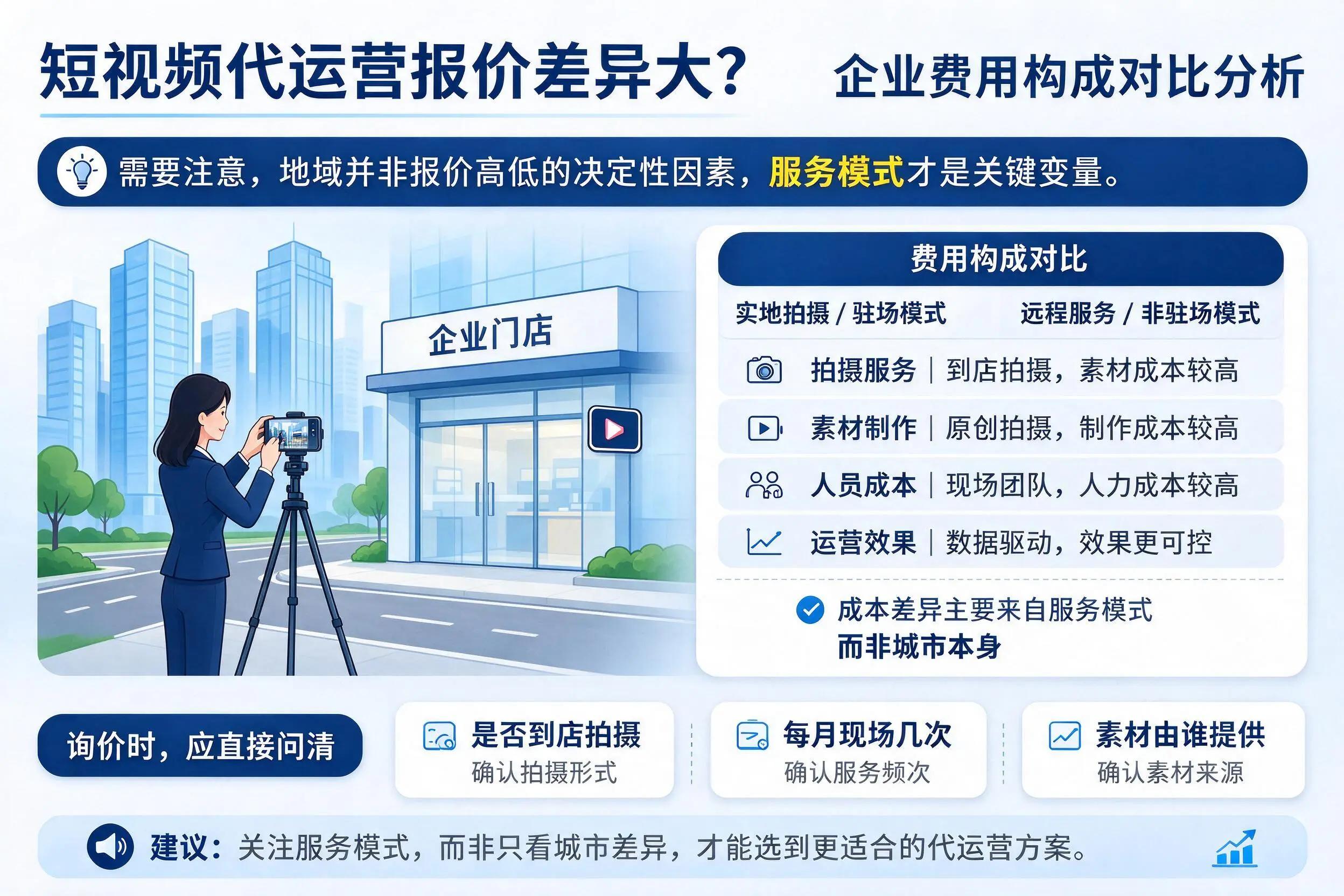 短视频代运营报价差异大？楚雄企业费用构成对比分析