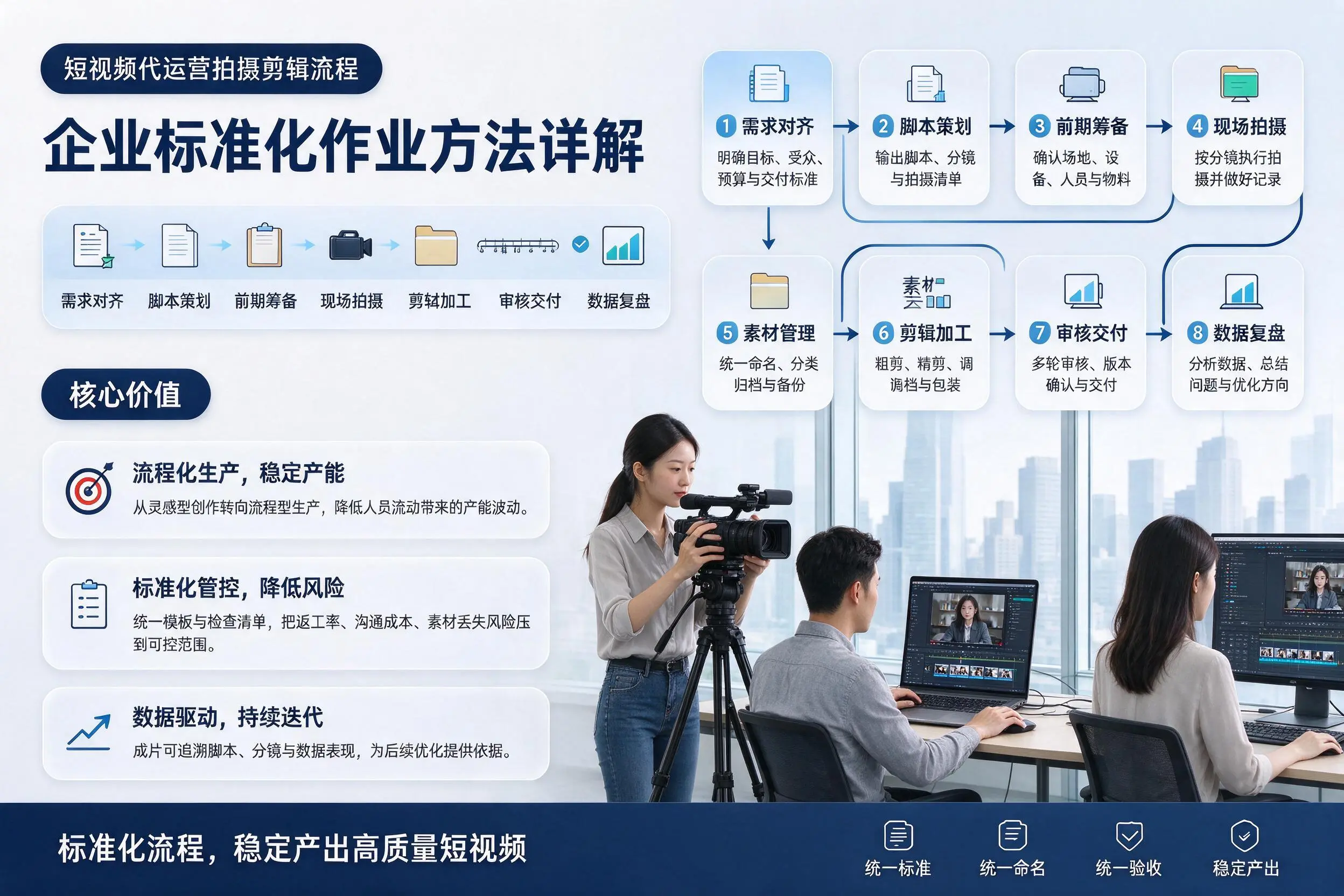 短视频代运营拍摄剪辑流程：楚雄企业标准化作业方法详解