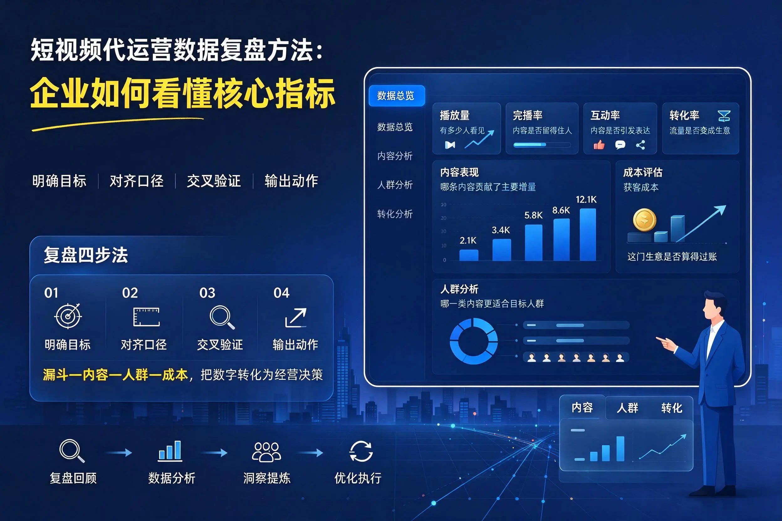 短视频代运营数据复盘方法:楚雄企业如何看懂核心指标