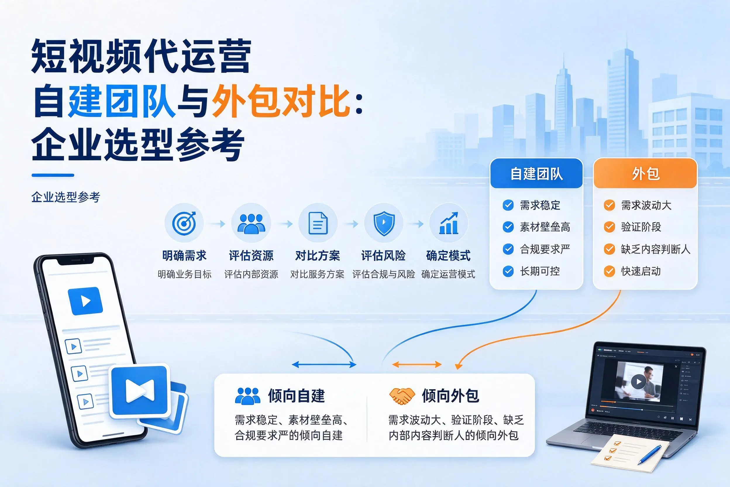 短视频代运营自建团队与外包对比:楚雄企业选型参考
