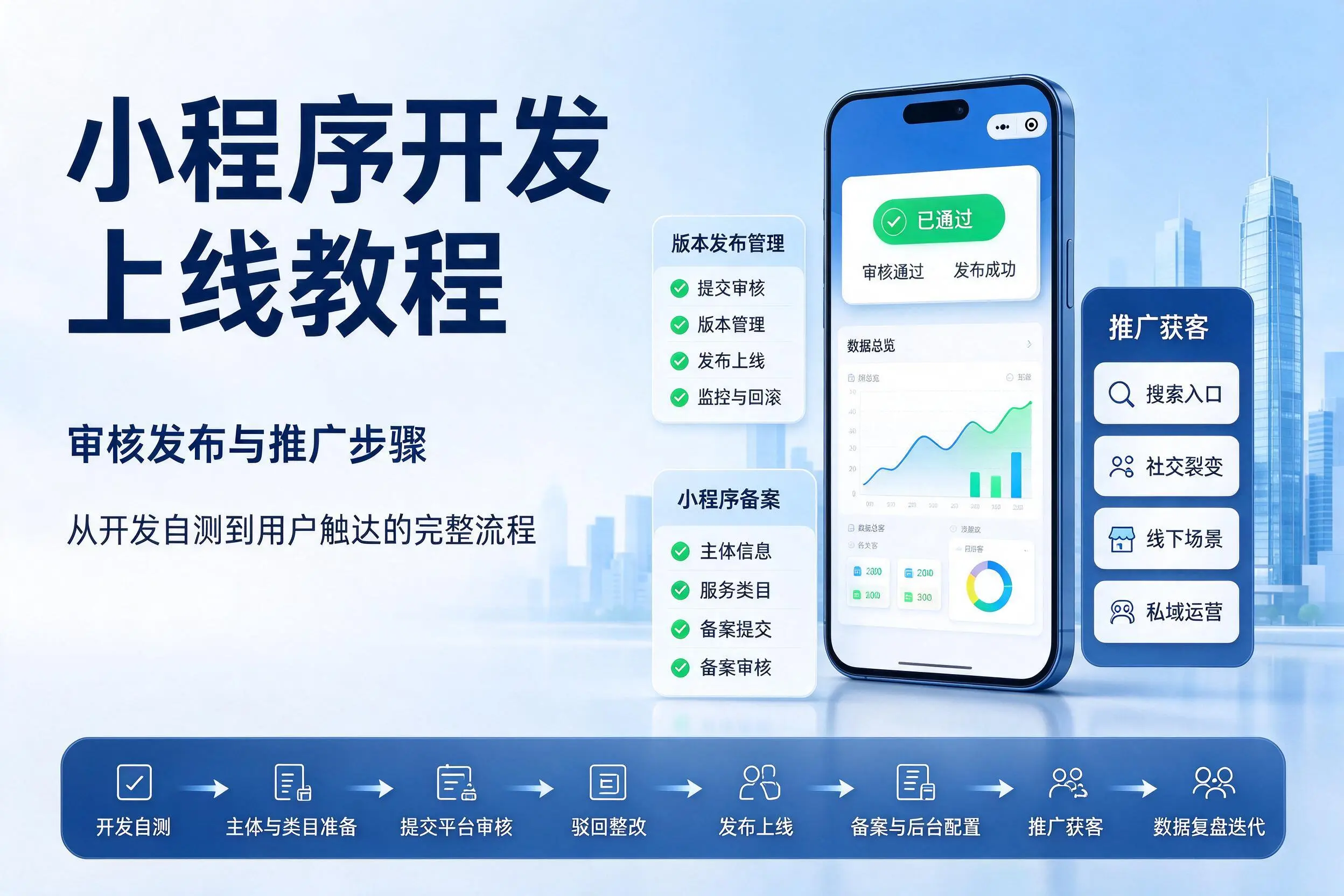 楚雄小程序开发上线教程：审核发布与推广步骤