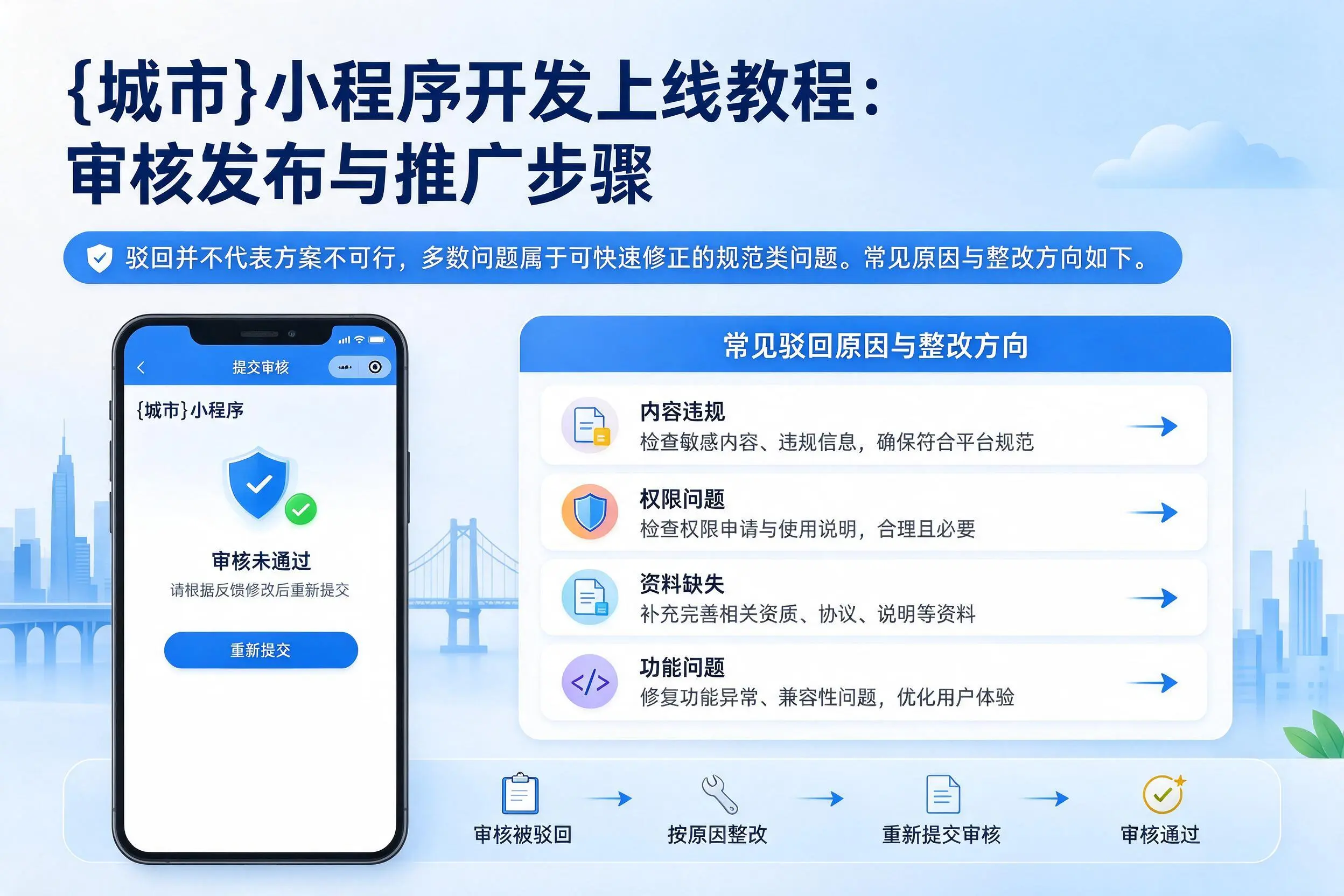 楚雄小程序开发上线教程：审核发布与推广步骤