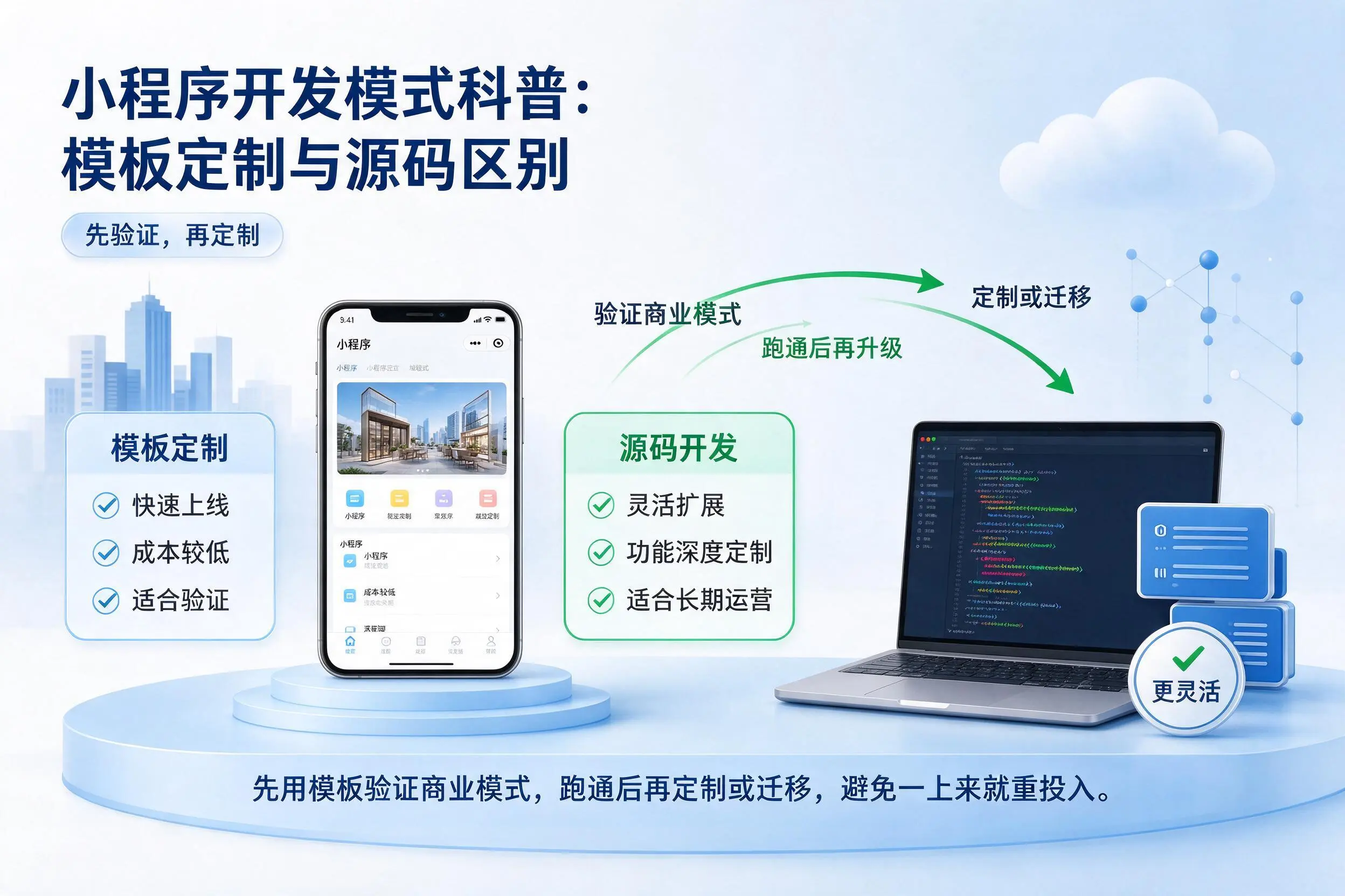 楚雄小程序开发模式科普：模板定制与源码区别