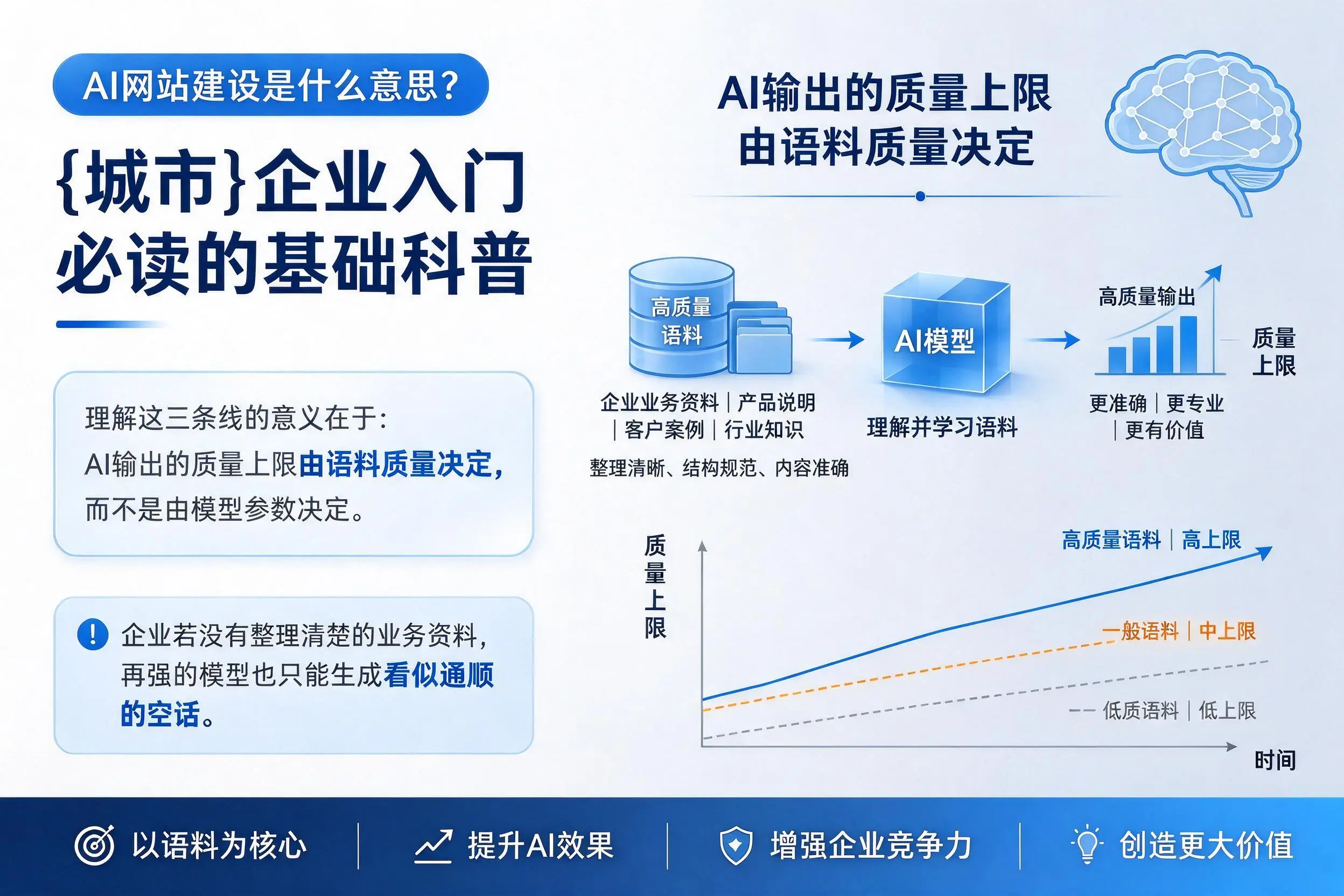 AI网站建设是什么意思？楚雄企业入门必读的基础科普