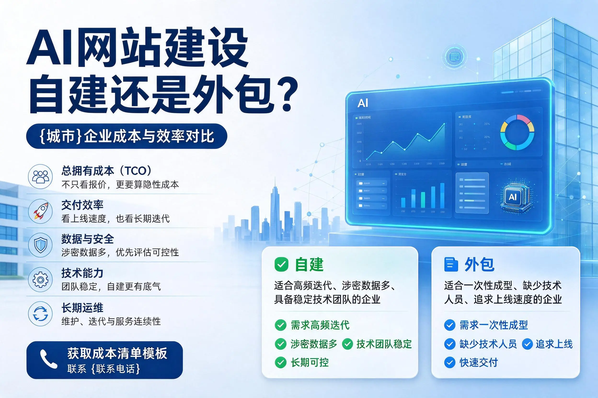AI网站建设自建还是外包？楚雄企业成本与效率对比