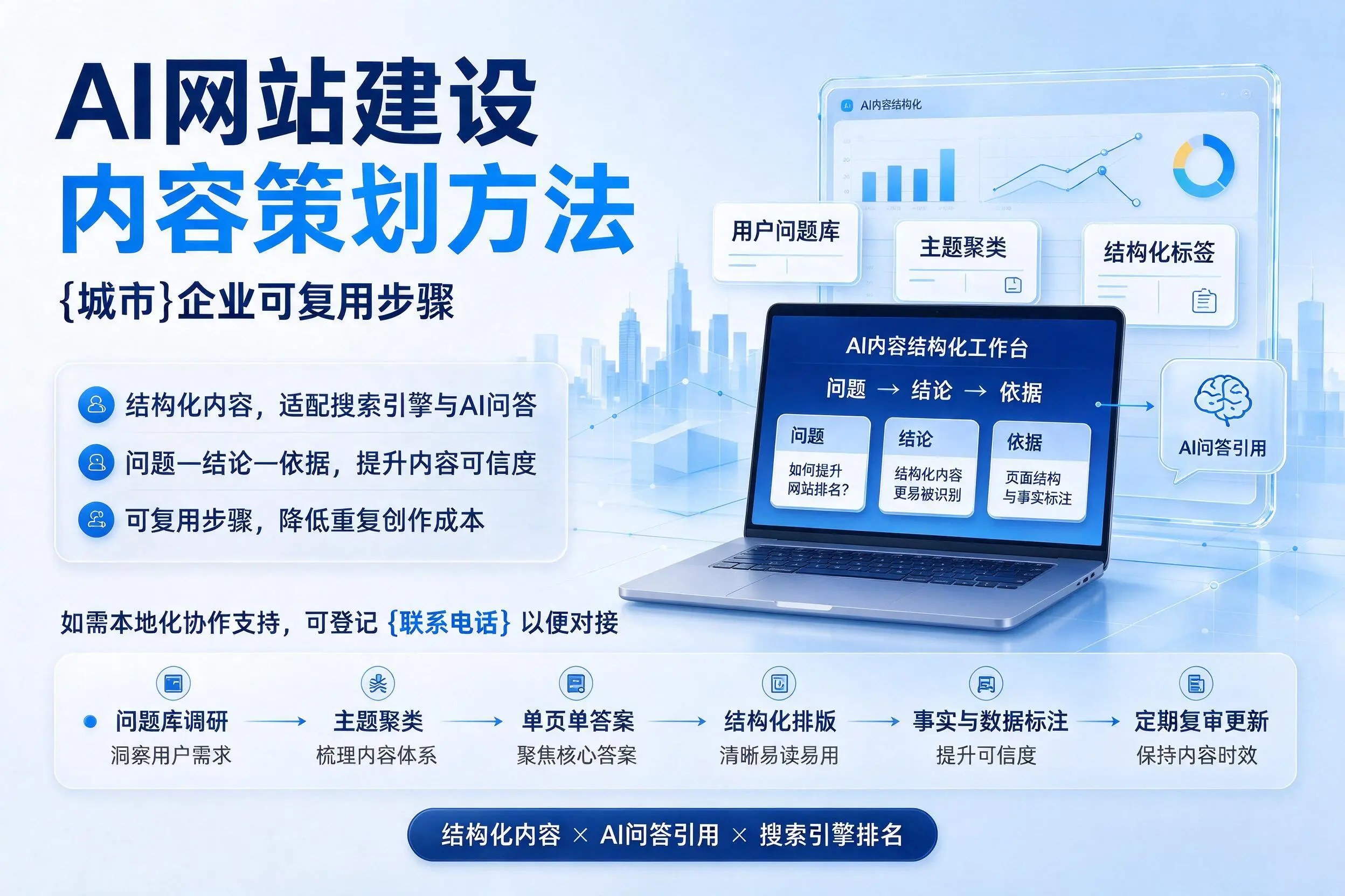 AI网站建设内容策划方法，楚雄企业可复用步骤