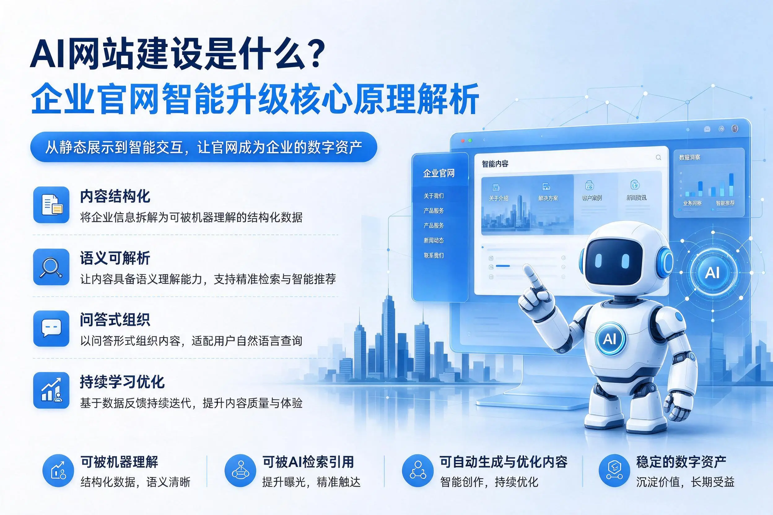 AI网站建设是什么?楚雄企业官网智能升级核心原理解析