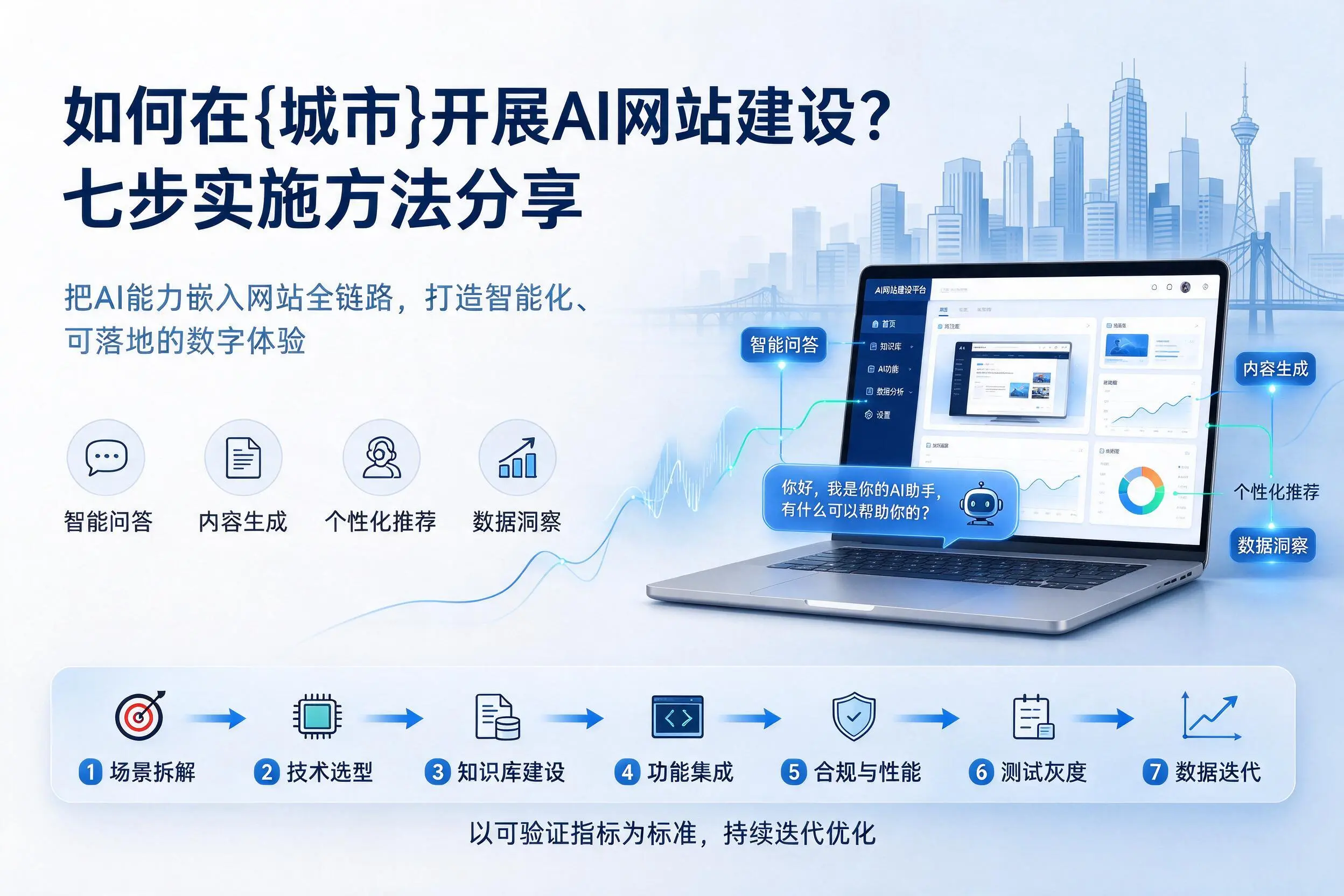 如何在楚雄开展AI网站建设?七步实施方法分享