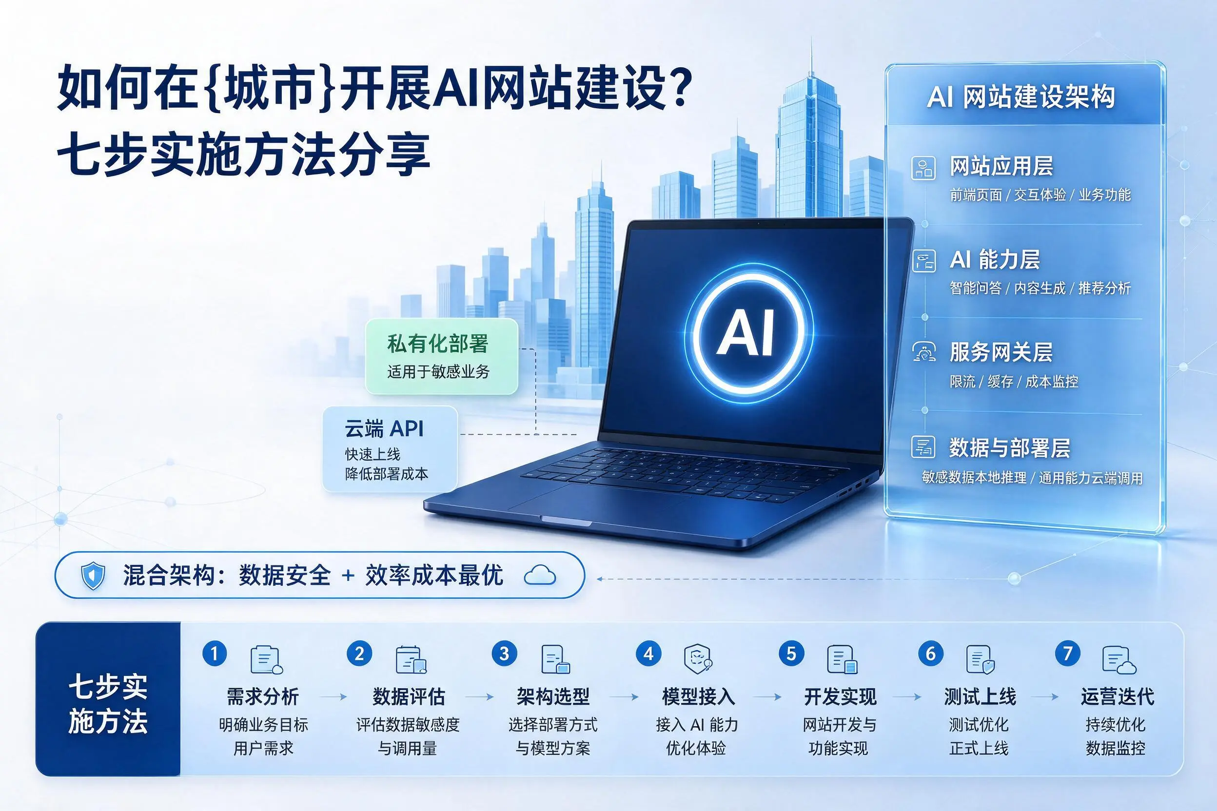 如何在楚雄开展AI网站建设?七步实施方法分享