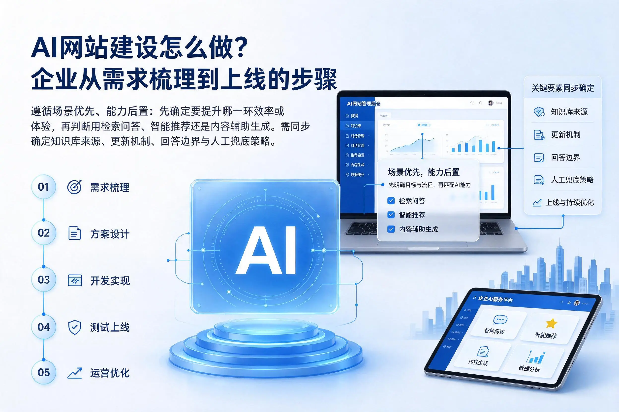 AI网站建设怎么做？楚雄企业从需求梳理到上线的步骤