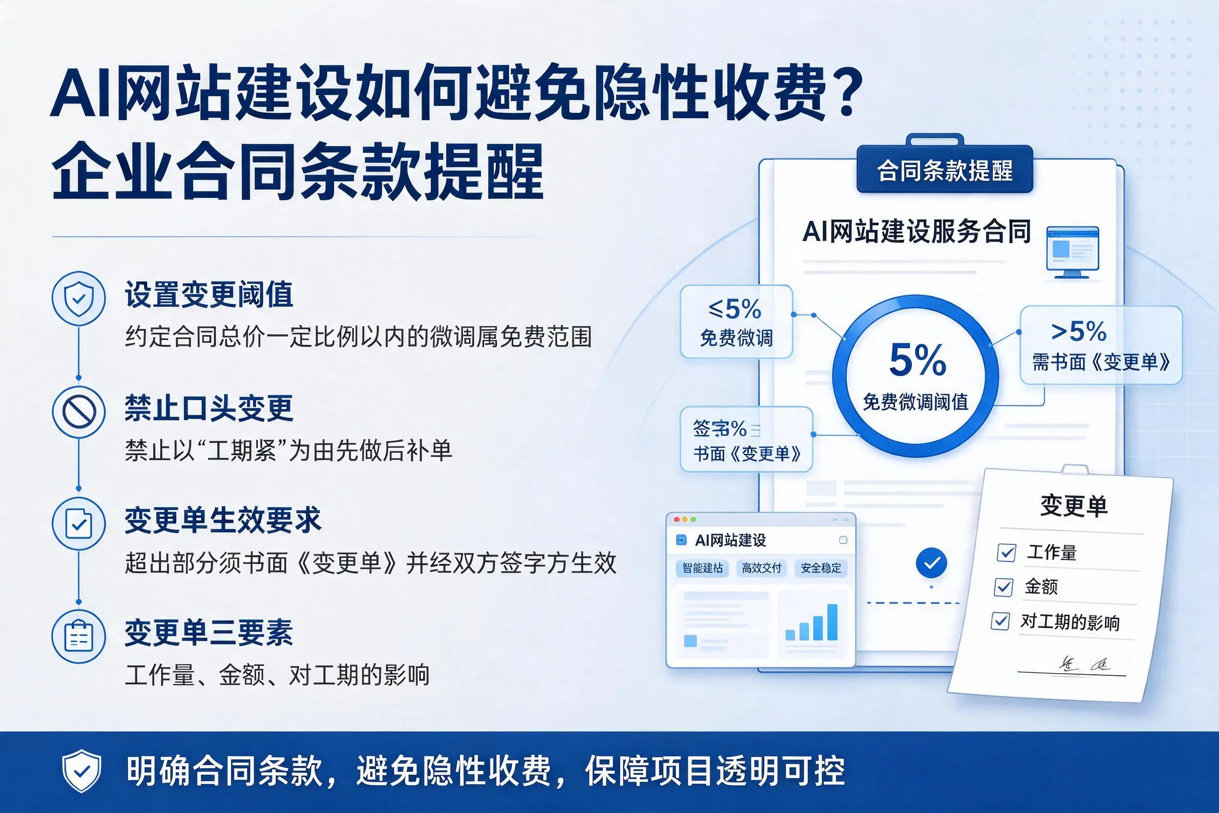 AI网站建设如何避免隐性收费?楚雄企业合同条款提醒