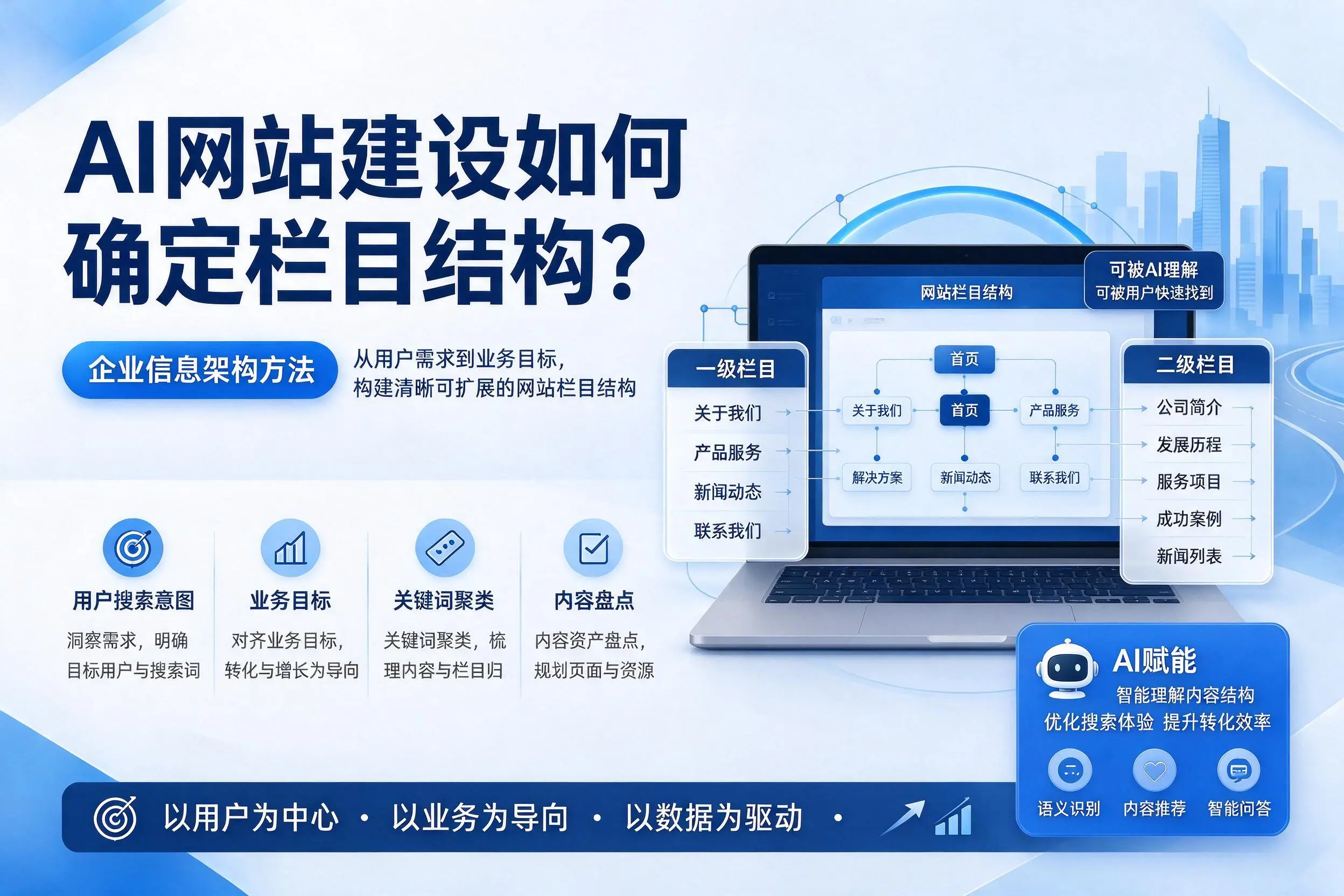 AI网站建设如何确定栏目结构?楚雄企业信息架构方法