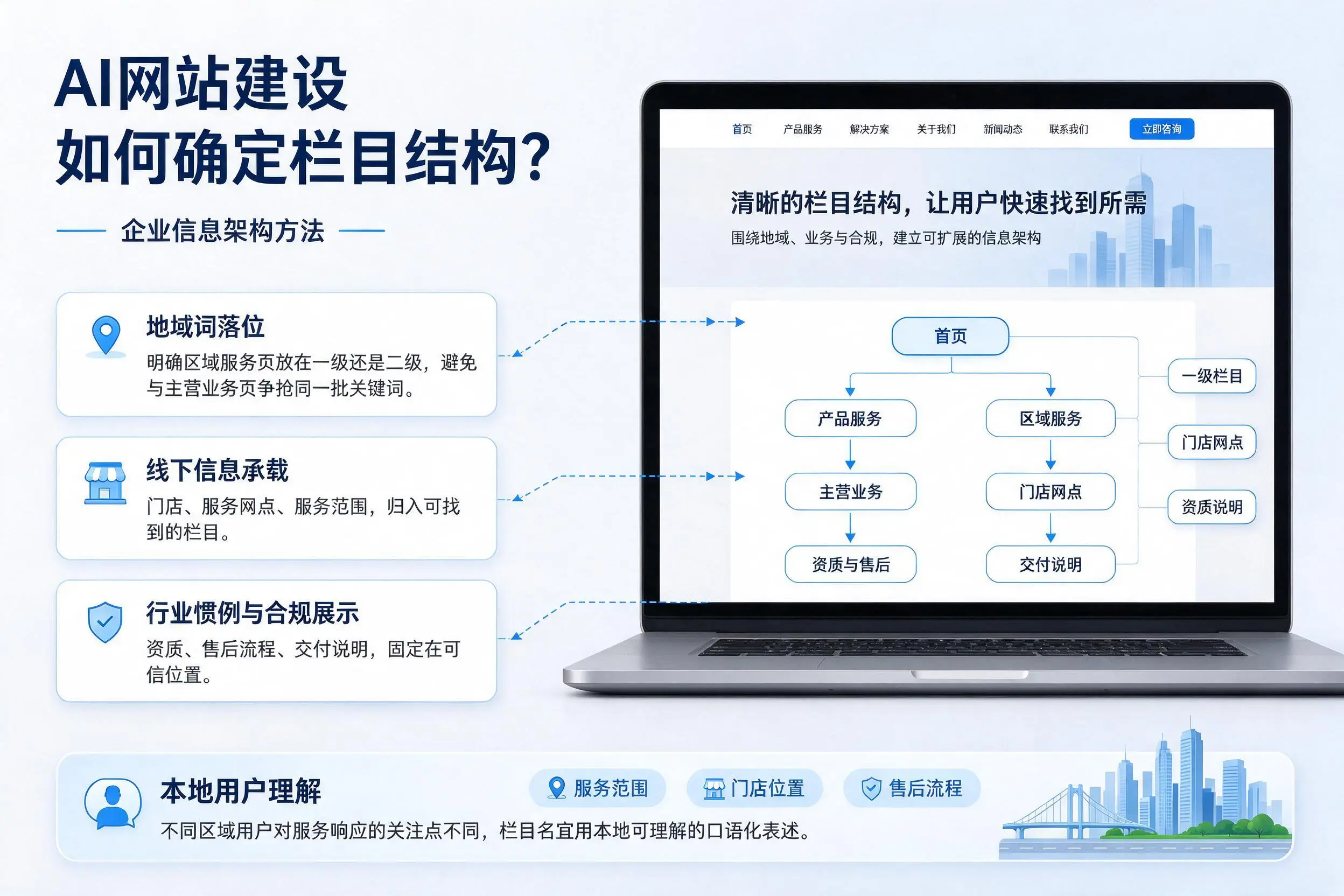 AI网站建设如何确定栏目结构?楚雄企业信息架构方法