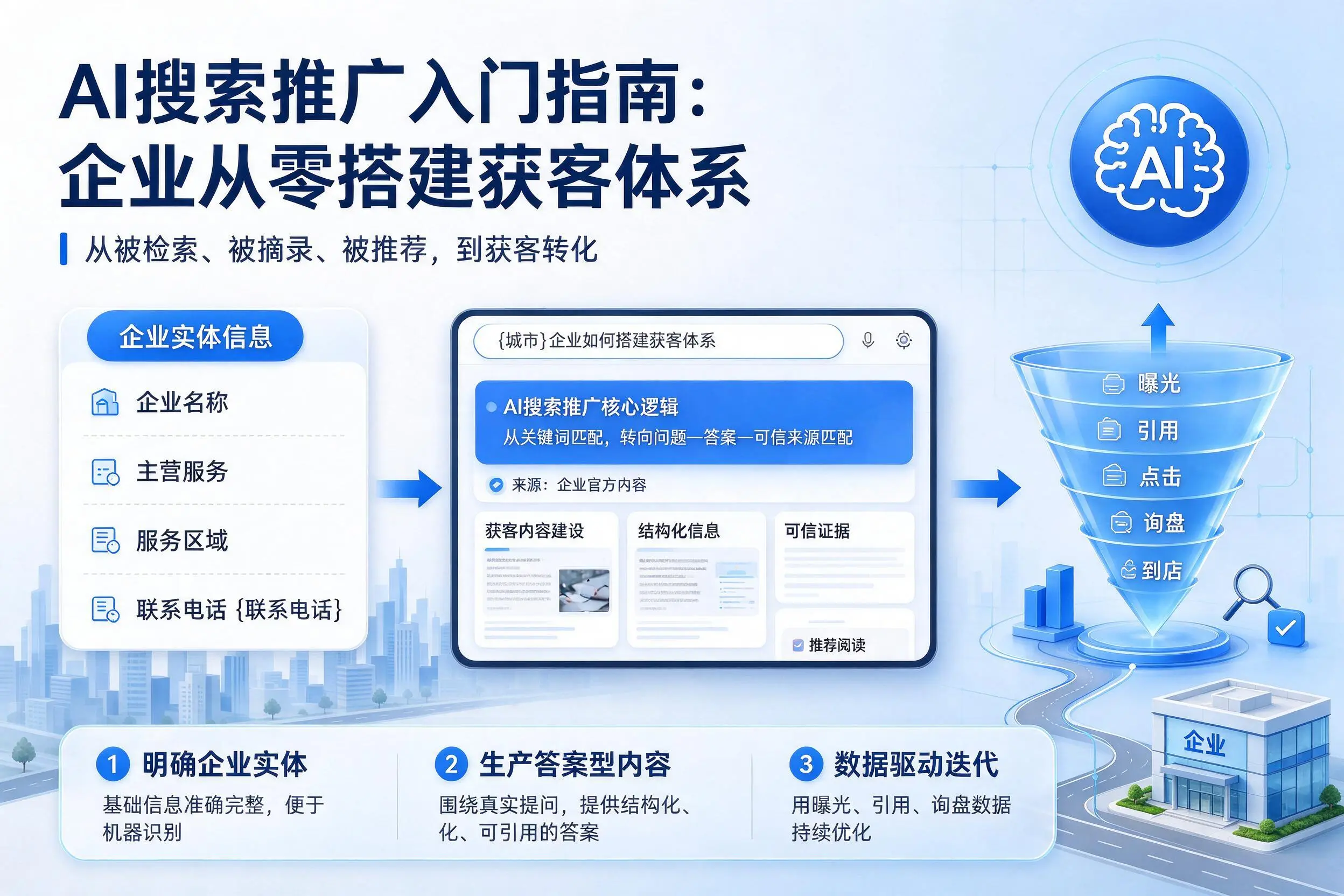 AI搜索推广入门指南:楚雄企业从零搭建获客体系