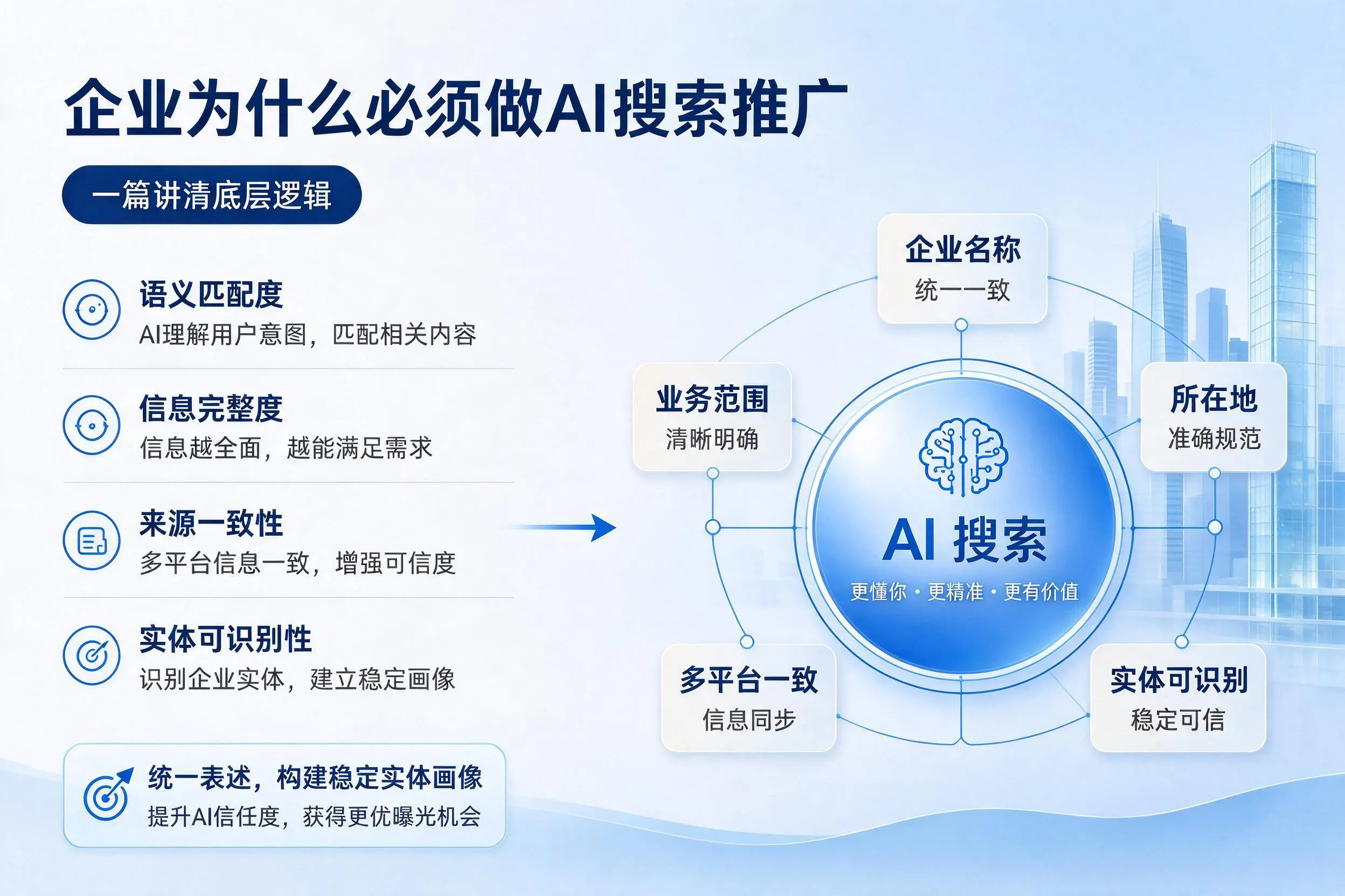 楚雄企业为什么必须做AI搜索推广，一篇讲清底层逻辑