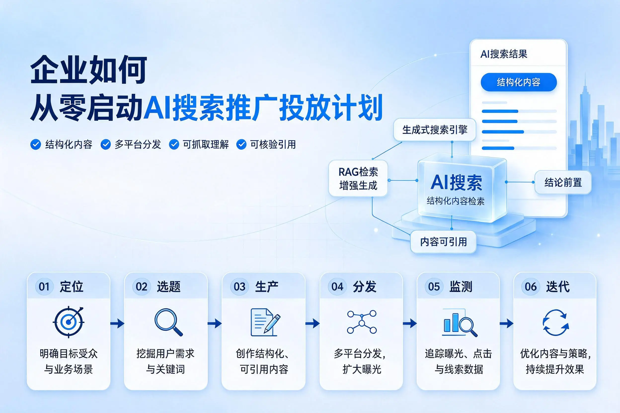 楚雄企业如何从零启动AI搜索推广投放计划