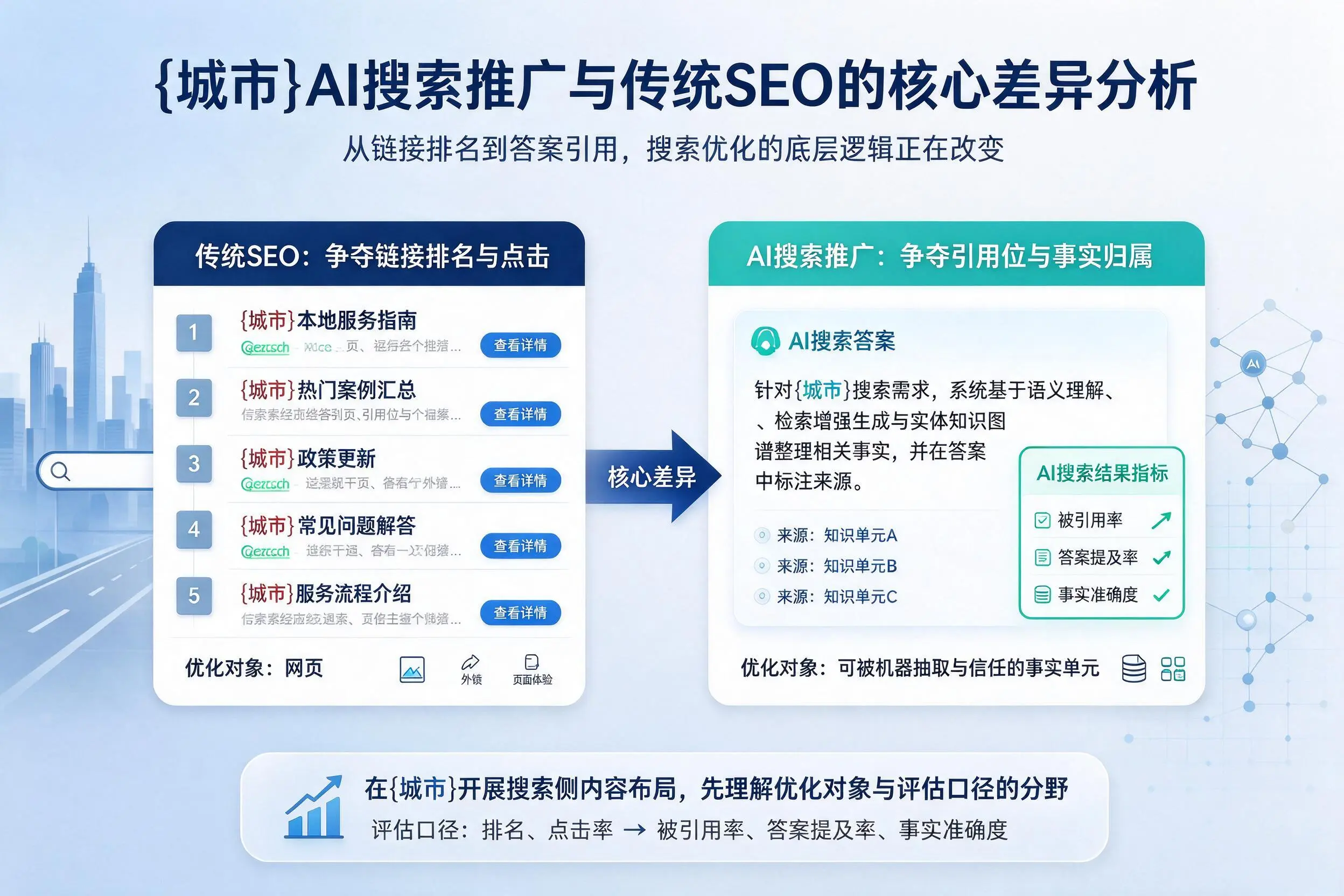 楚雄AI搜索推广与传统SEO的核心差异分析